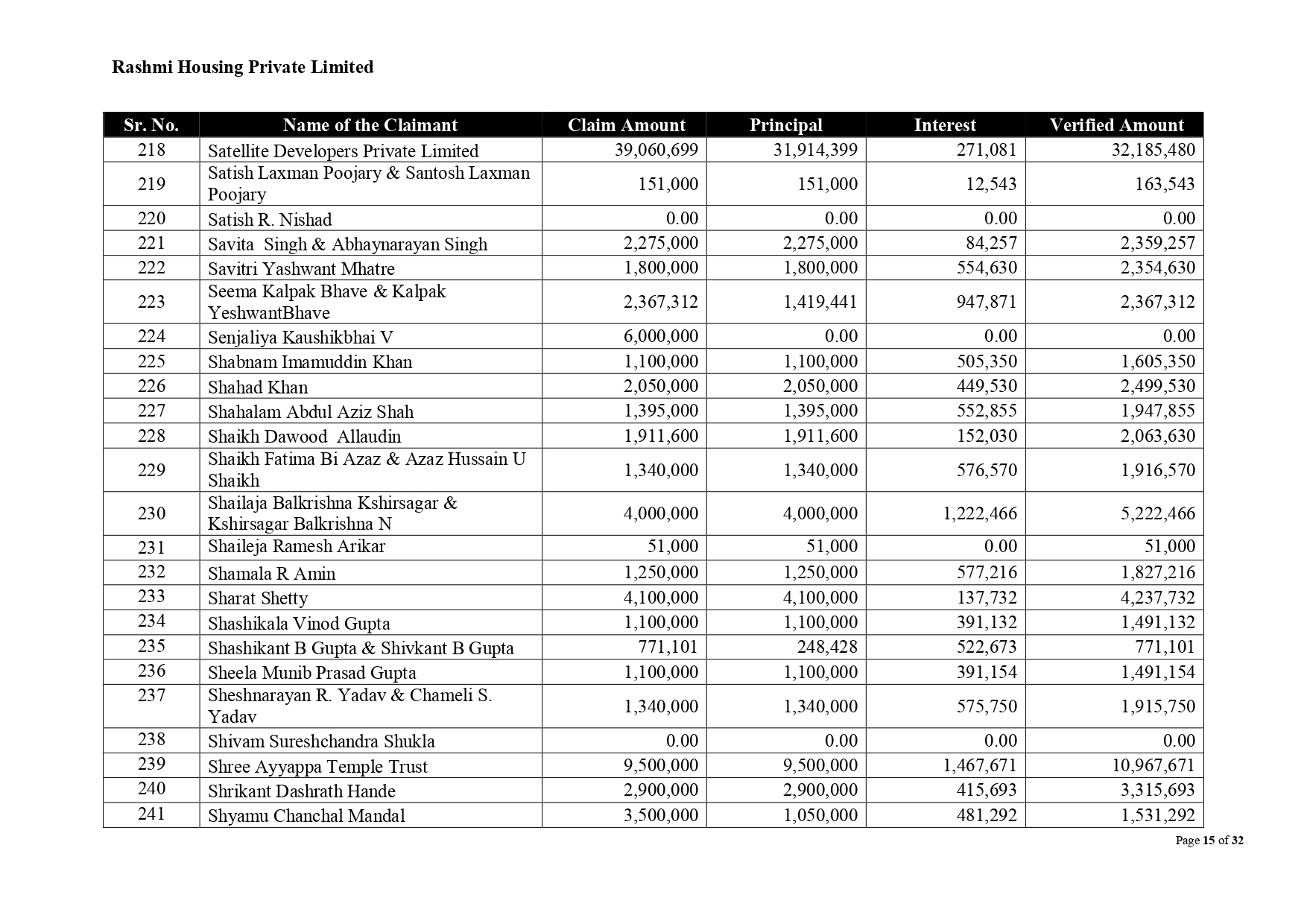 News Archive - Page 2 of 8 - Rashmi Housing Pvt. Ltd.